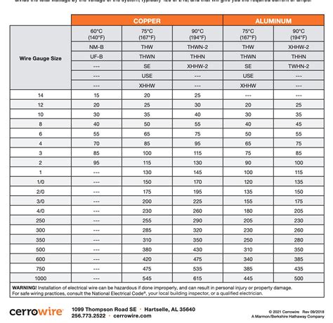 dimensions electrical box|electrical box wire size chart.